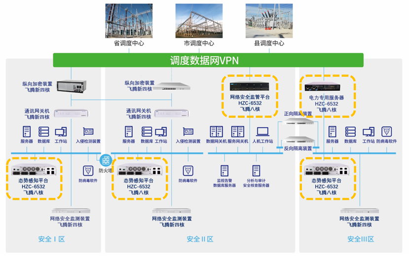 365best与飞腾电力物联网安全联合解决方案 365best与飞腾电力物联网安全联合解决方案