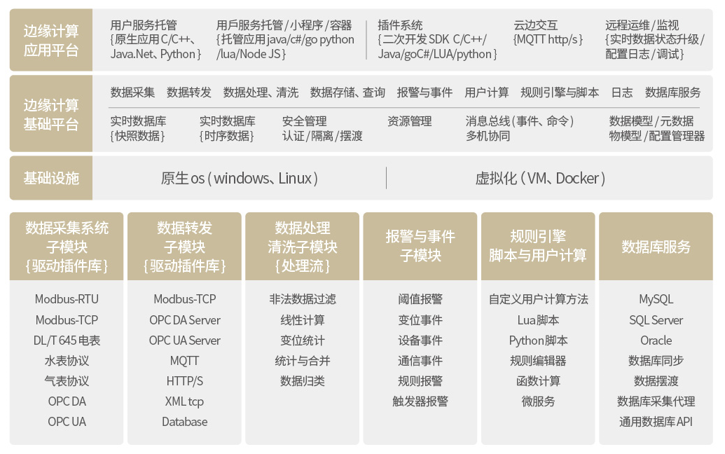 云边端协同的智能边缘网关应用解决方案 云边端协同的智能边缘网关应用解决方案