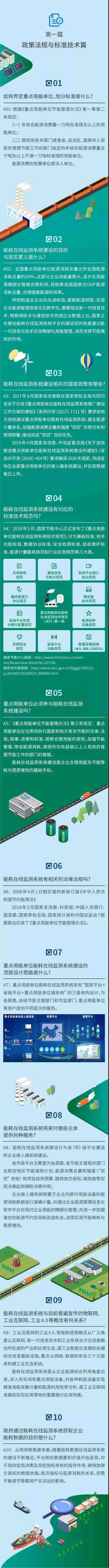 重点用能单位能耗在线监测40问(完整版) 重点用能单位能耗在线监测40问(完整版)