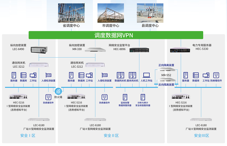 365bestMR-552隔离网闸在电力系统横向隔离中的应用 365bestMR-552隔离网闸在电力系统横向隔离中的应用